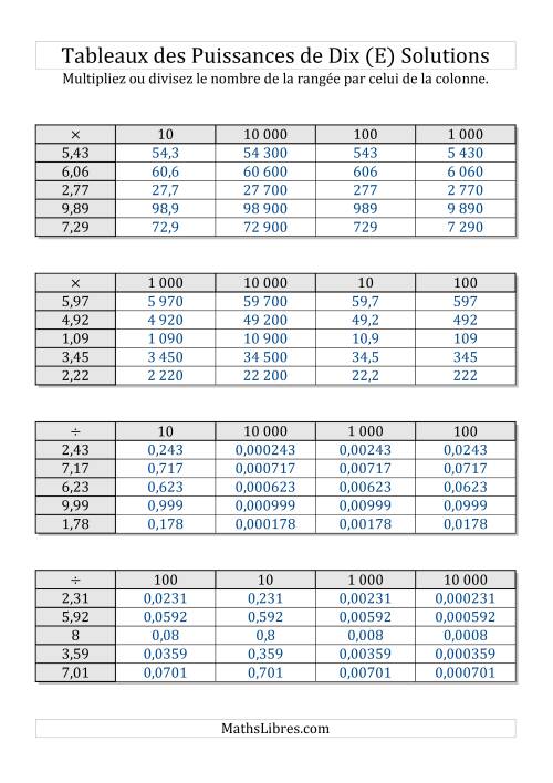 Tableaux de multiplication et division par puissances de dix -- Puissances négatives (1,01 à 9,99) (E) page 2