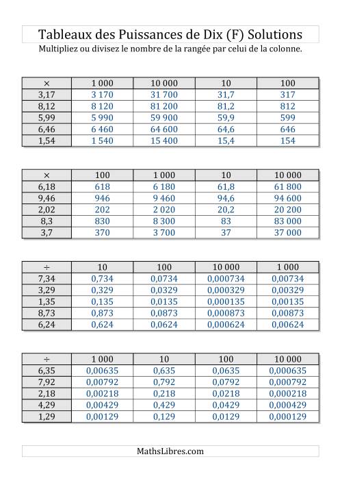 Tableaux de multiplication et division par puissances de dix -- Puissances négatives (1,01 à 9,99) (F) page 2