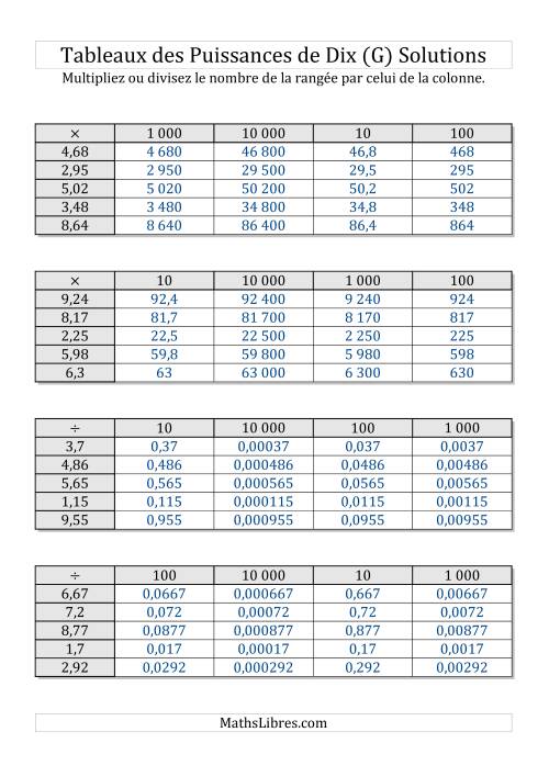 Tableaux de multiplication et division par puissances de dix -- Puissances négatives (1,01 à 9,99) (G) page 2