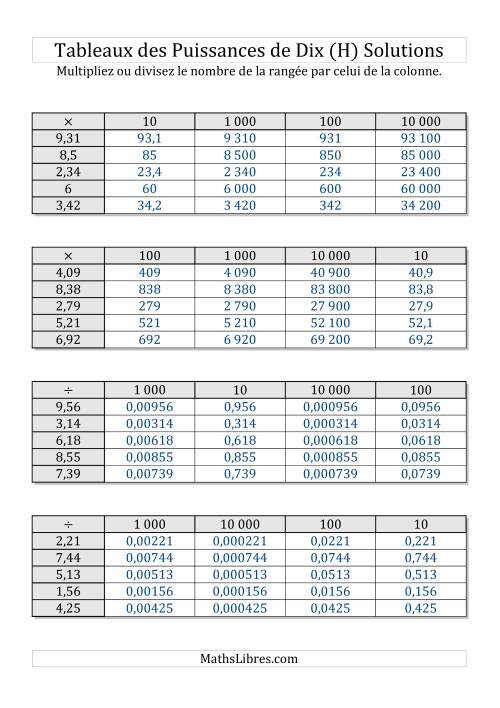 Tableaux de multiplication et division par puissances de dix -- Puissances négatives (1,01 à 9,99) (H) page 2