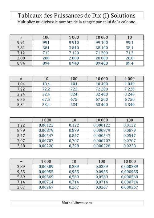 Tableaux de multiplication et division par puissances de dix -- Puissances négatives (1,01 à 9,99) (I) page 2