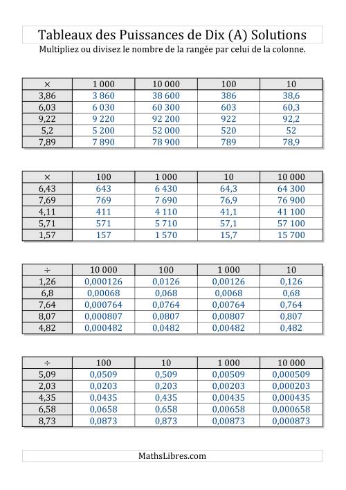 Tableaux de multiplication et division par puissances de dix -- Puissances négatives (1,01 à 9,99) (Tout) page 2