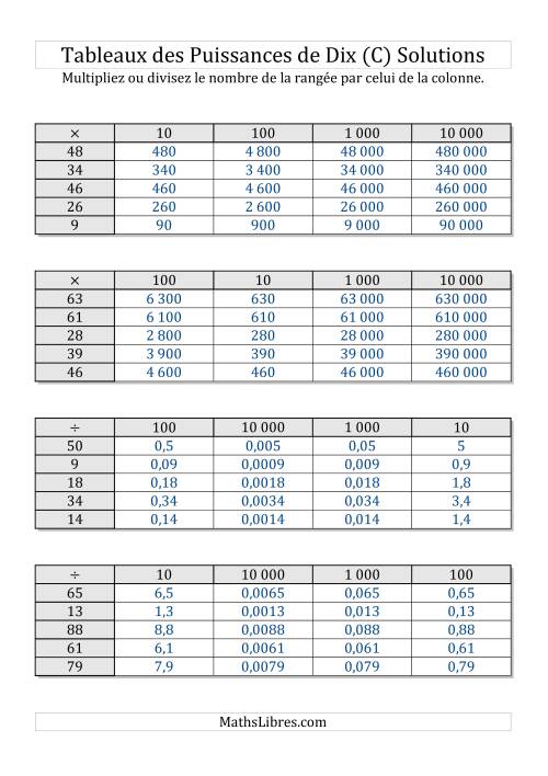 Tableaux de multiplication et division par puissances de dix -- Puissances positives (1 à 100) (C) page 2