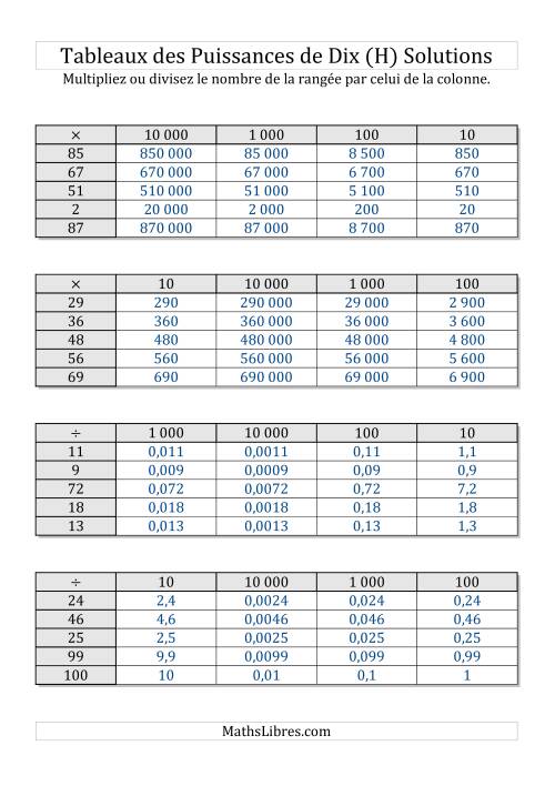 Tableaux de multiplication et division par puissances de dix -- Puissances positives (1 à 100) (H) page 2