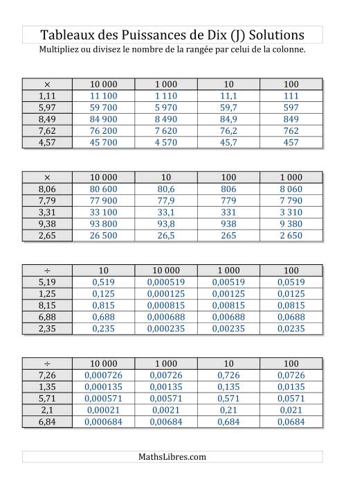 Tableaux de multiplication et division par puissances de dix -- Puissances positives (1,01 à 9,99) (J) page 2