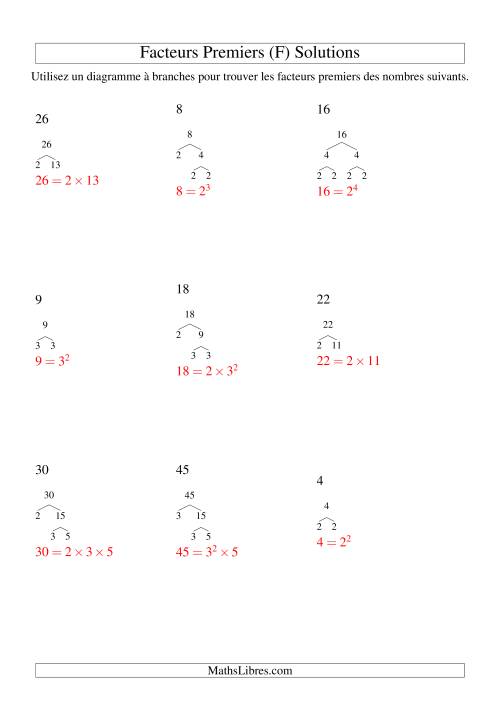 Arbre de décomposition de facteurs premiers (4 à 48) (F) page 2