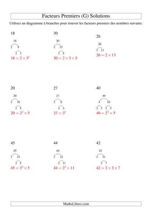 Arbre de décomposition de facteurs premiers (4 à 48) (G) page 2