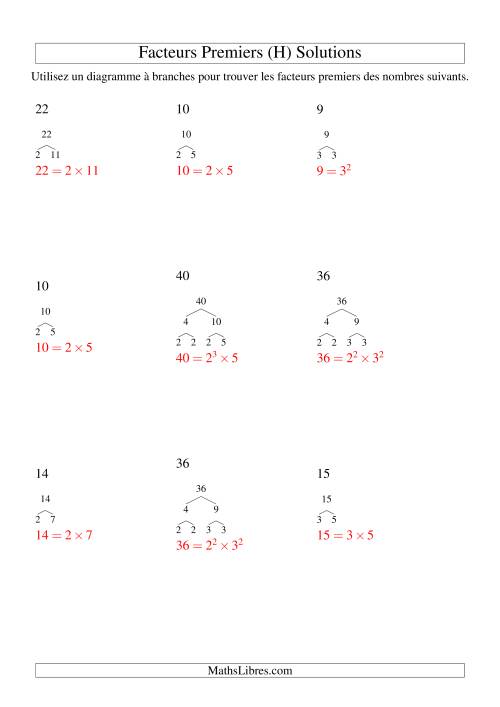 Arbre de décomposition de facteurs premiers (4 à 48) (H) page 2