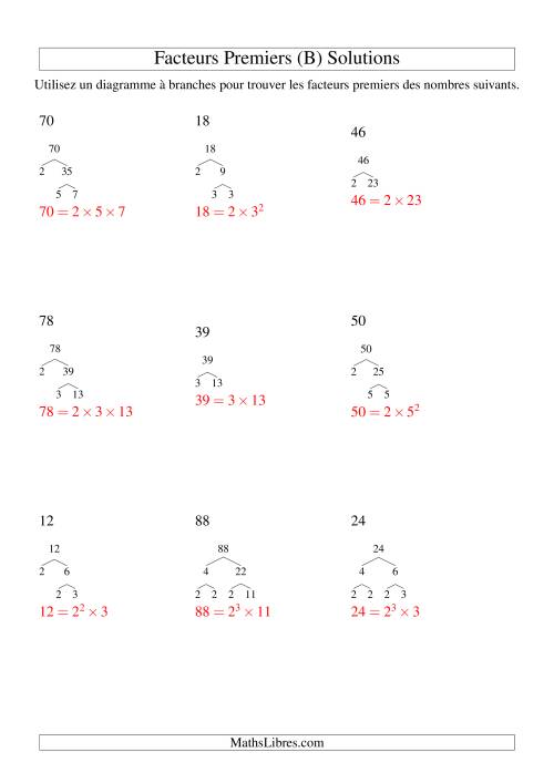 Arbre de décomposition de facteurs premiers (4 à 96) (B) page 2