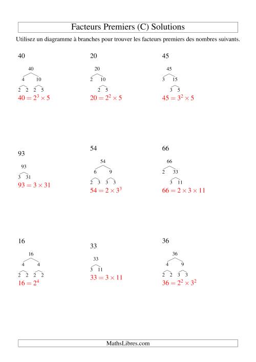 Arbre de décomposition de facteurs premiers (4 à 96) (C) page 2