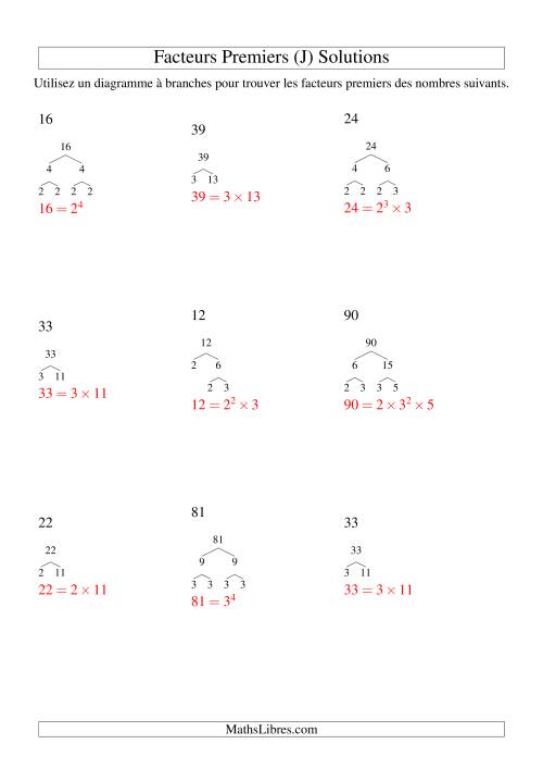 Arbre de décomposition de facteurs premiers (4 à 96) (J) page 2