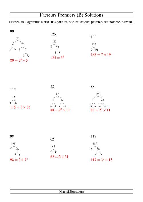 Arbre de décomposition de facteurs premiers (4 à 144) (B) page 2