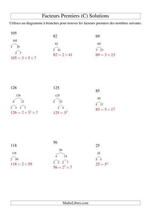 Arbre de décomposition de facteurs premiers (4 à 144) (C) page 2