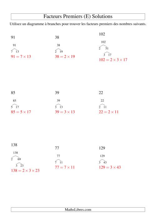 Arbre de décomposition de facteurs premiers (4 à 144) (E) page 2