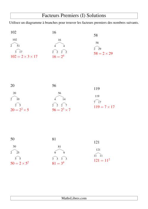 Arbre de décomposition de facteurs premiers (4 à 144) (I) page 2