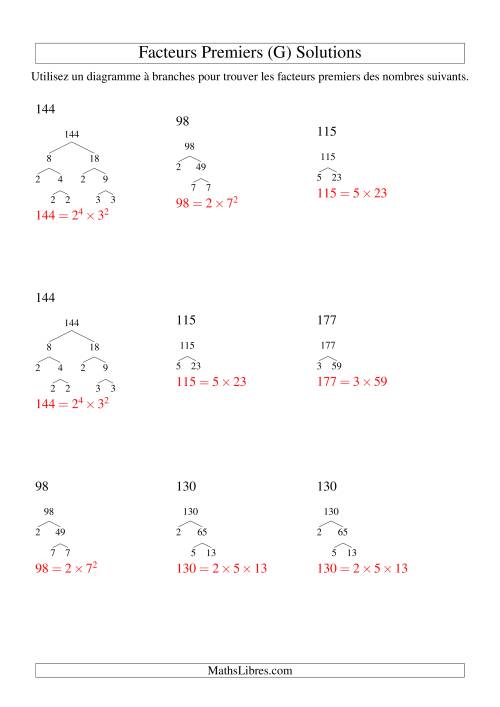 Arbre de décomposition de facteurs premiers (8 à 192) (G) page 2