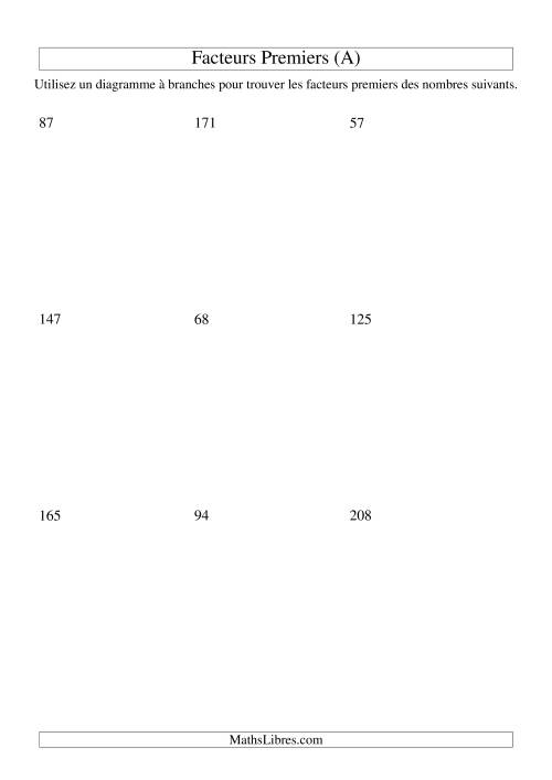 Arbre de décomposition de facteurs premiers (8 à 240) (A)