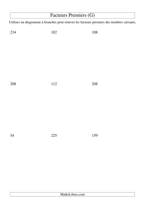 Arbre de décomposition de facteurs premiers (8 à 240) (G)