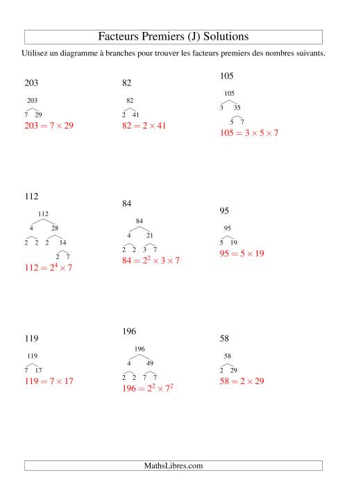Arbre de décomposition de facteurs premiers (8 à 240) (J) page 2