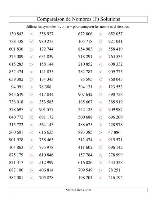Comparaisons des chiffres jusqu'à 1 000 000 (version SI) (F) page 2