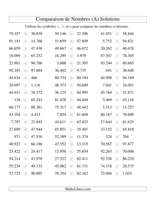 Comparaisons des chiffres jusqu'à 100.000 (version EU) (A) page 2