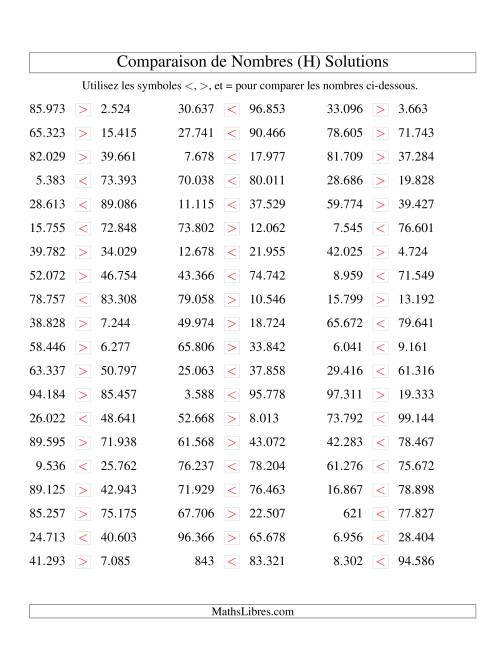 Comparaisons des chiffres jusqu'à 100.000 (version EU) (H) page 2