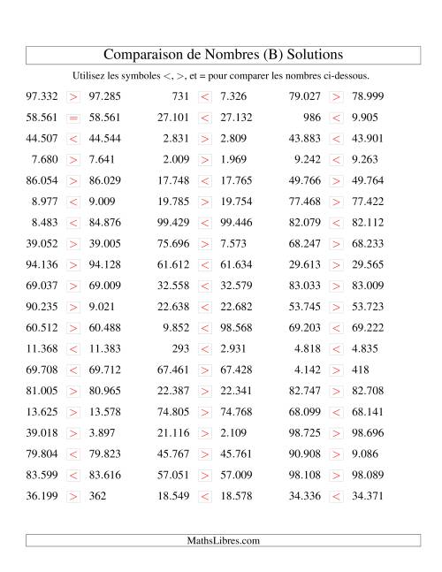Comparaisons des chiffres jusqu'à 100.000 rapprochés (version EU) (B) page 2