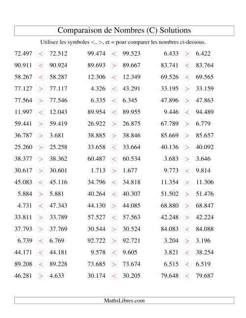 Comparaisons des chiffres jusqu'à 100.000 rapprochés (version EU) (C) page 2