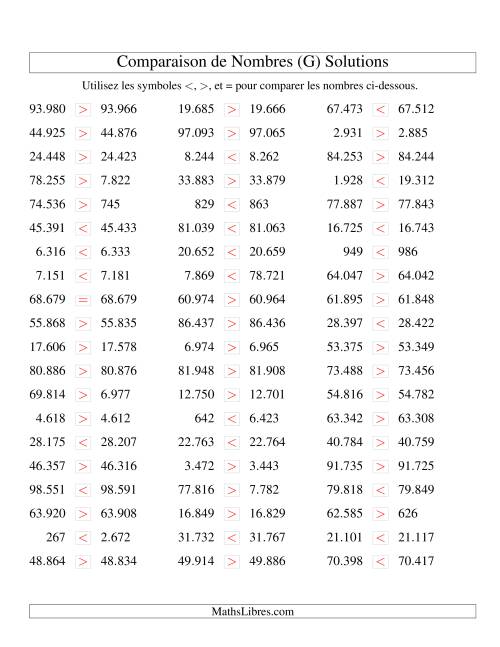 Comparaisons des chiffres jusqu'à 100.000 rapprochés (version EU) (G) page 2