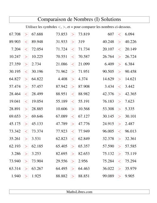 Comparaisons des chiffres jusqu'à 100.000 rapprochés (version EU) (I) page 2