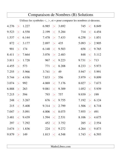Comparaisons des chiffres jusqu'à 10.000 (version EU) (B) page 2