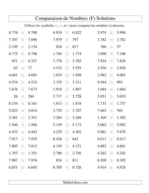 Comparaisons des chiffres jusqu'à 10.000 rapprochés (version EU) (F) page 2