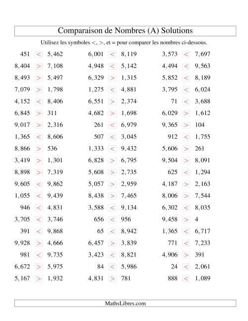 Comparaisons des chiffres jusqu'à 10,000 (version US) (A) page 2