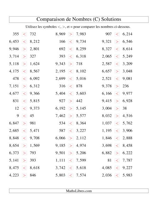 Comparaisons des chiffres jusqu'à 10,000 (version US) (C) page 2