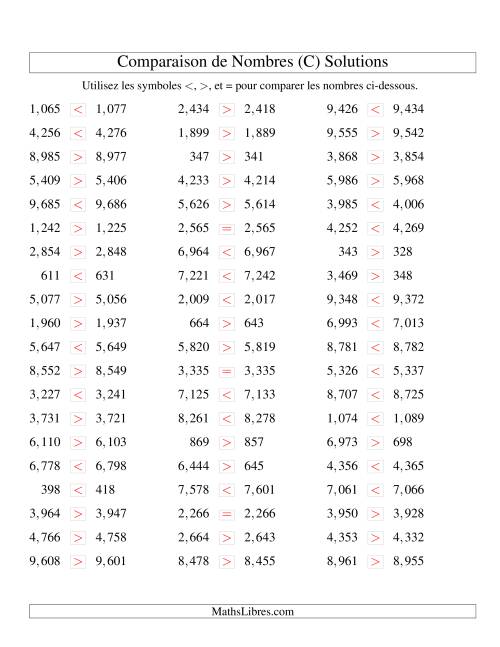Comparaisons des chiffres jusqu'à 10,000 rapprochés (version US) (C) page 2