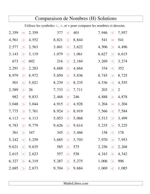 Comparaisons des chiffres jusqu'à 10,000 rapprochés (version US) (H) page 2