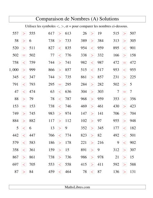 Comparaisons des chiffres jusqu'à 1000 rapprochés (A) page 2