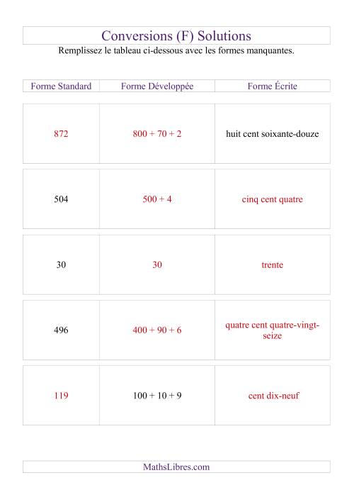 Conversion entre les formes standard, développée et écrite jusqu'à 1000 (F) page 2