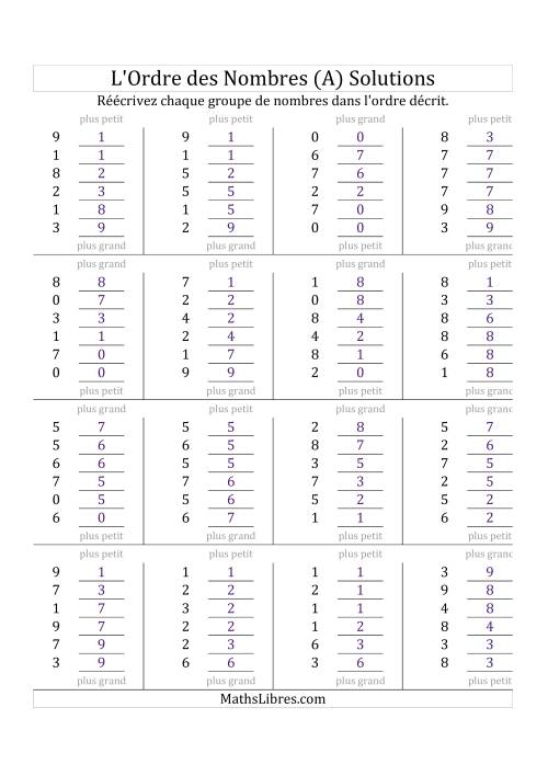 Classification en ordre des nombres entre 0 et 9 (A) page 2
