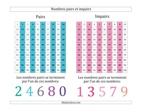 Affiche informationelle sur les nombres pairs et impairs