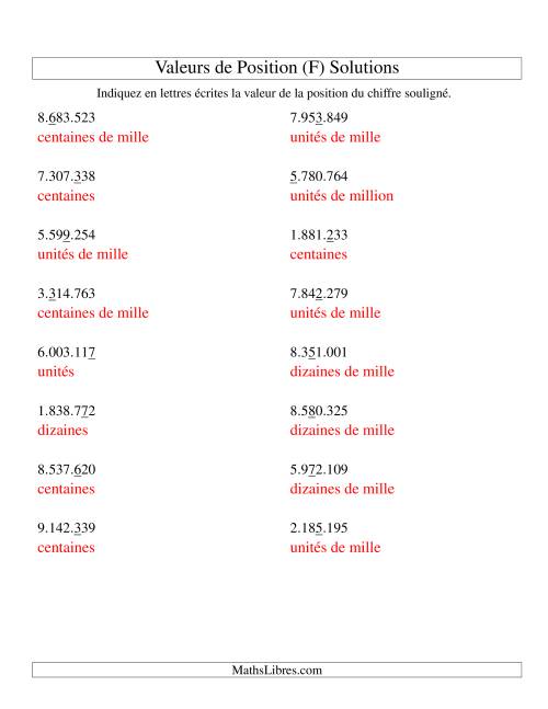 Valeurs de position (unités aux millions; version eu) (F) page 2