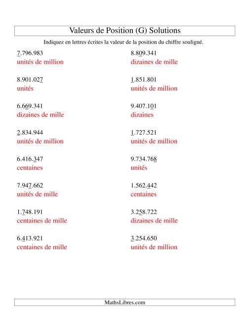 Valeurs de position (unités aux millions; version eu) (G) page 2