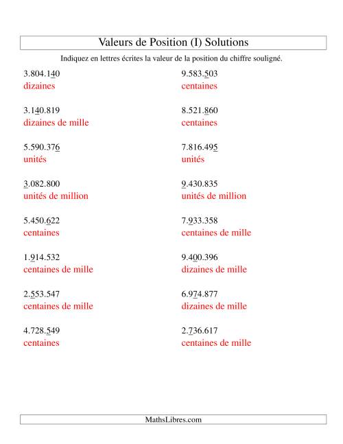 Valeurs de position (unités aux millions; version eu) (I) page 2