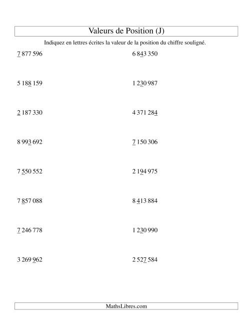 Valeurs de position (unités aux millions; version si) (J)