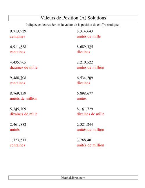 Valeurs de position (unités aux millions; version us) (A) page 2