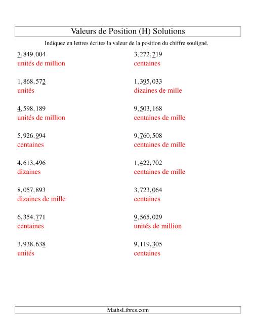 Valeurs de position (unités aux millions; version us) (H) page 2