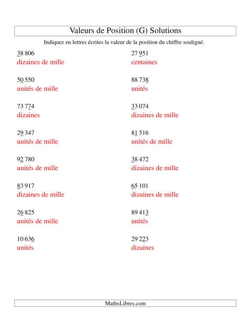 Valeurs de position (unités aux dizaines de mille; version si) (G) page 2