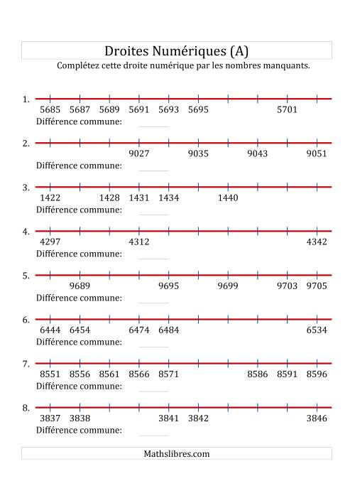 Droites Numériques avec des Nombres en Ordre Croissant (Maximum 10000) (A)