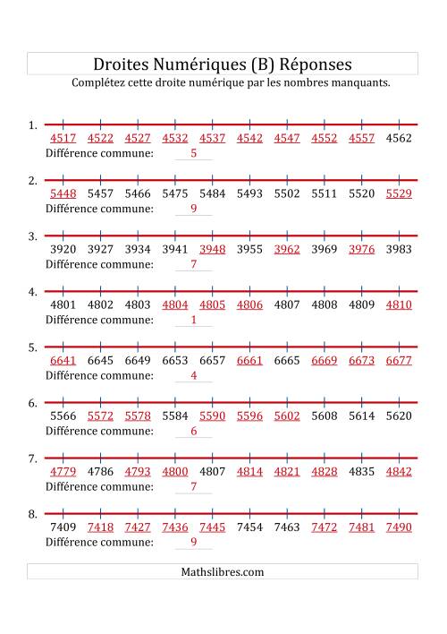 Droites Numériques avec des Nombres en Ordre Croissant (Maximum 10000) (B) page 2