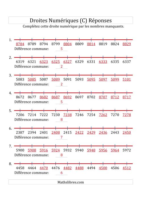 Droites Numériques avec des Nombres en Ordre Croissant (Maximum 10000) (C) page 2